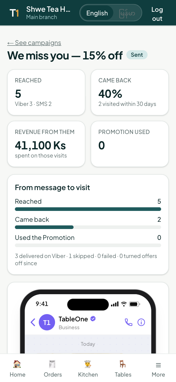 Campaign results