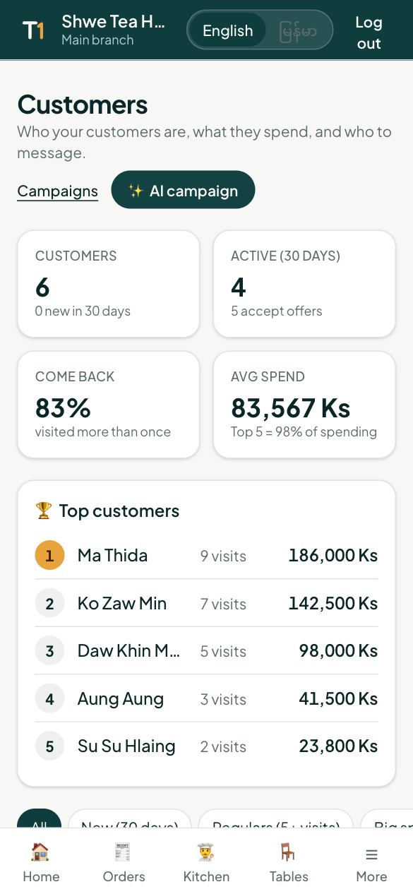 The Customers page