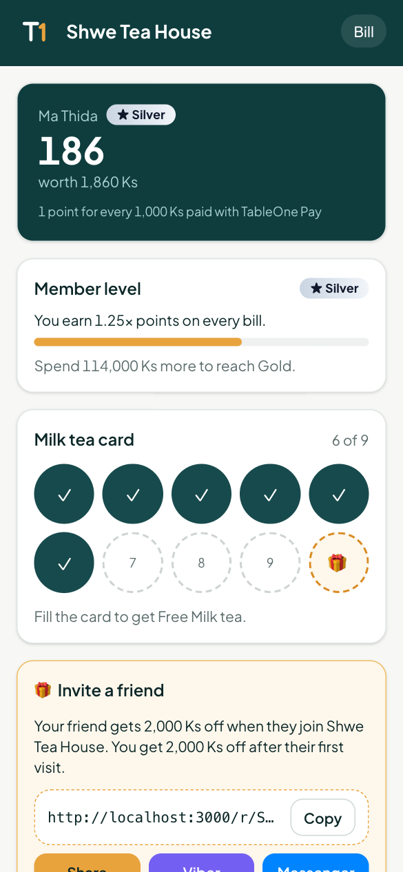 A member's level, stamp card and invite