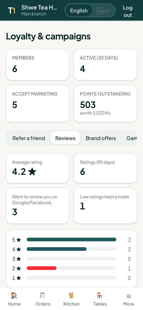 Ratings and private feedback