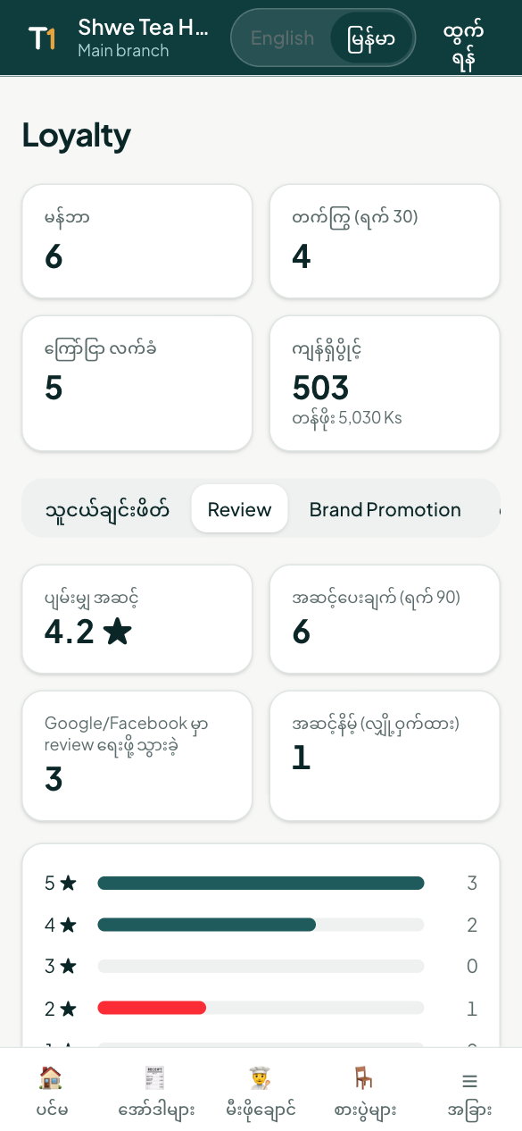 အဆင့်ပေးချက်များ